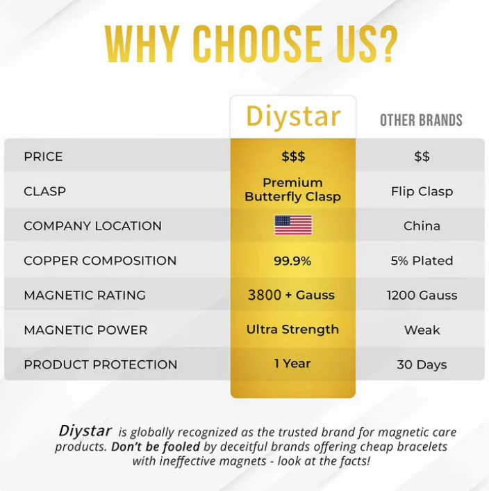 copper Bracelets for Women.Pure copper Magnetic Bracelet with 3800 Gauss Effective Magnets